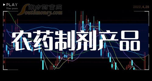 2023年第三季度中國農藥制劑相關服務業企業毛利潤排行榜分析