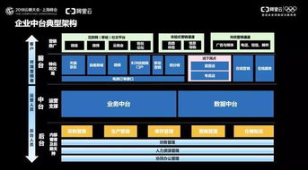 關(guān)于中臺,你可能不知道的那些事