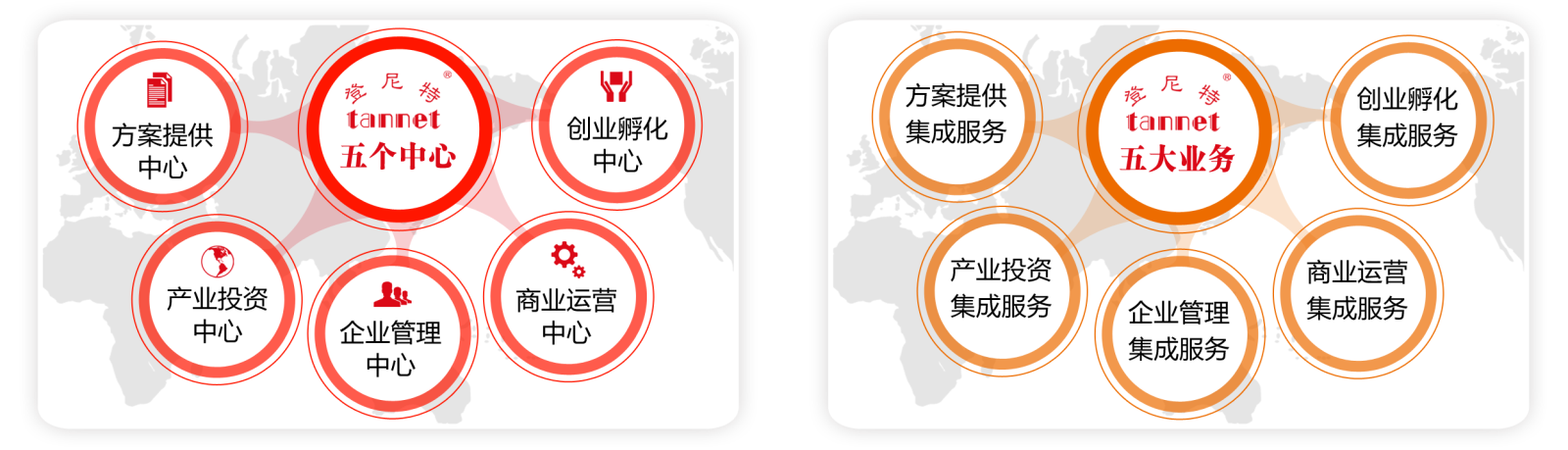 登尼特公司業(yè)務(wù)簡介 登尼特五個系統(tǒng)集成業(yè)務(wù)介紹