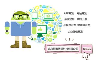 為什么軟件定制開發(fā)和模板開發(fā)價(jià)格差距大