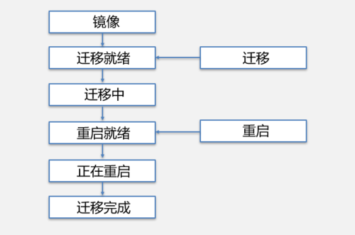 英方股份助力企業(yè)上百臺業(yè)務(wù)系統(tǒng)安全上云