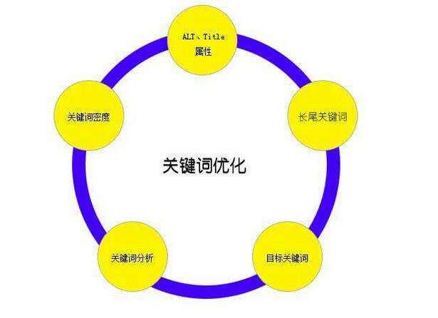加格達奇網(wǎng)站推廣專業(yè)定制