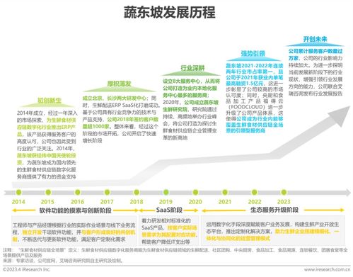 艾瑞 2023年中國生鮮食材供應(yīng)鏈行業(yè)洞察