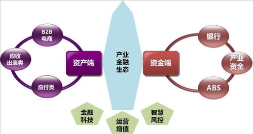 前海澤金供應(yīng)鏈金融超級工廠 為企業(yè)量身定制供應(yīng)鏈金融體系