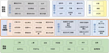 互聯(lián)網(wǎng)大熱的中臺概念,酒店P(guān)MS能不能承其之重 旅訊8點(diǎn)正