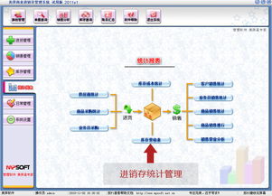 美萍進銷存管理軟件 商業進銷存管理軟件,企業庫存管理系統,商品業務管理系統,倉庫管理軟件
