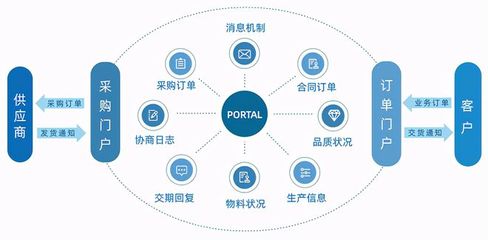 科遠智能工廠管控一體化系統,幫助傳統制造企業實現"智慧呼吸"