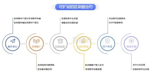 互融云數字藏品系統定制開發 nft平臺搭建 助力企業品牌升級