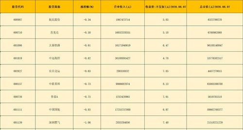 股價10元以下,22只行業細分龍頭 名單