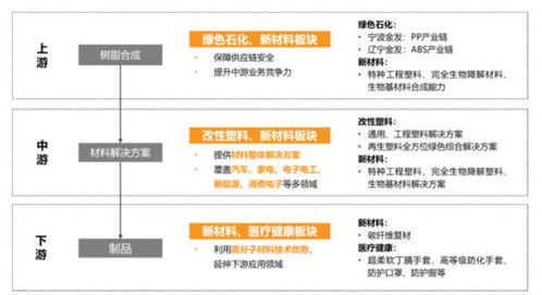 金發科技半年報 經營業績拐點確認,兼顧股東回報