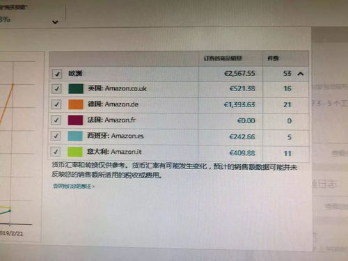 有一種模式無貨源店群,亞馬遜無貨源erp管理系統2019年全新爆發