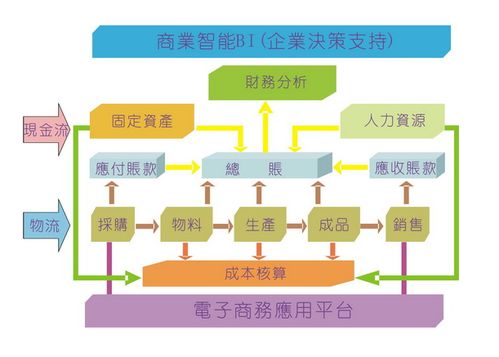 聊聊erp的基礎知識及未來展發展