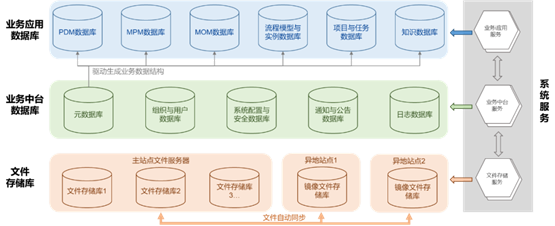 開目軟件新一代云原生PLM平臺,激活數字化應用創新潛能