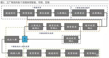 海爾空調膠州互聯工廠 實現用戶需求驅動的大規模定制