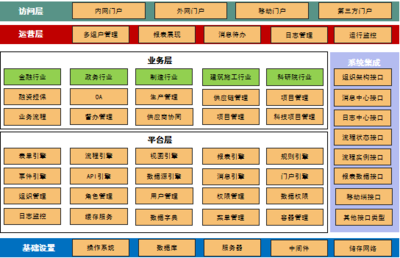 私有部署優勢