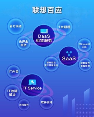 聯想百應聚焦中小企業發展,帶來全周期數字化服務