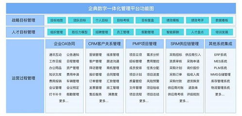 crm系統選型必看,10年項目實施經驗總結分析