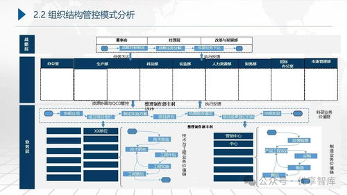 集團企業數字化轉型藍圖規劃及信息化建設頂層設計實施方案ppt