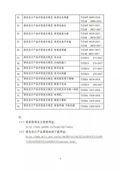 2018年綠色領跑產品 綠色先鋒企業申報評選工作開啟啦