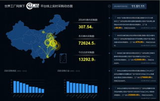 世界工廠網(wǎng)的服務項目