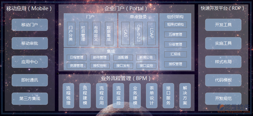 oa系統核心