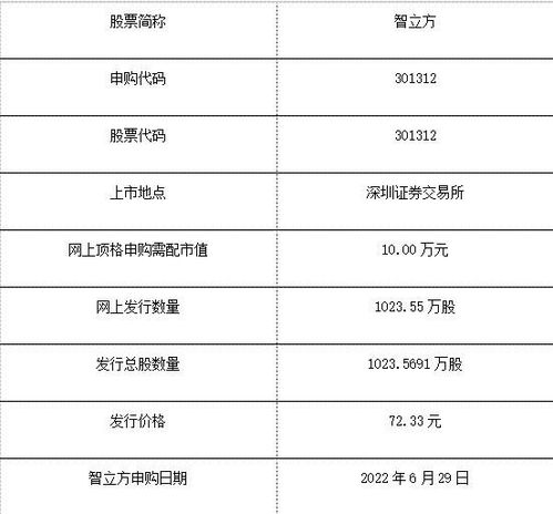 智立方值得申購嗎,301312智立方申購建議及智立方主營業務 技術水平及特點