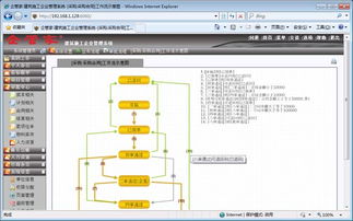 工程項目施工 現場進度 安全質量 招投標 投資工程施工公司企業管理軟件系統 erp oa crm hr 定制 app 企管家網 工程 項目 企管家r工程施工 erp 項目