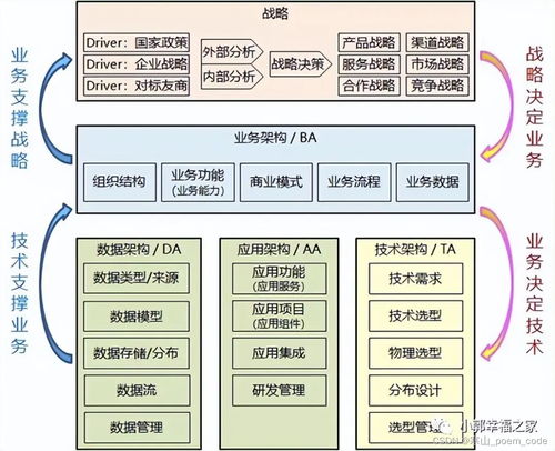 什么是4a架構