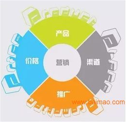供應企業管理系統,廣州軟件開發定制,深圳網站開發,供應企業管理系統,廣州軟件開發定制,深圳網站開發生產廠家,供應企業管理系統,廣州軟件開發定制,深圳網站開發價格