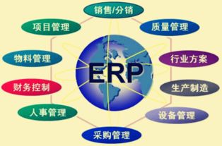 制造業erp軟件