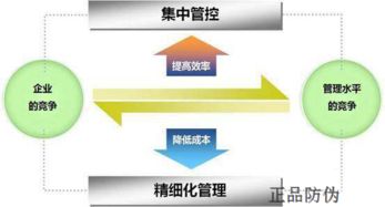 中藥材防偽追溯系統 建立信息數據庫