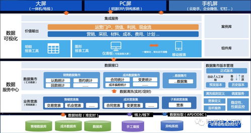 erp開放平臺定制化遠程高效協作秘笈