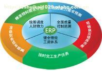 【定制最專業的ERP系統 濟南定制ERP系統首選運籌軟件】無,價格,廠家,圖片,供應商,其他電腦、軟件,山東運籌軟件 - 供應信息 - 阿土伯交易網