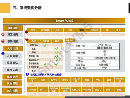 ppt分享 眼鏡行業 智慧倉儲管理解決方案