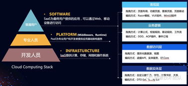 談談數字化時代,erp如何坐穩數字化底座