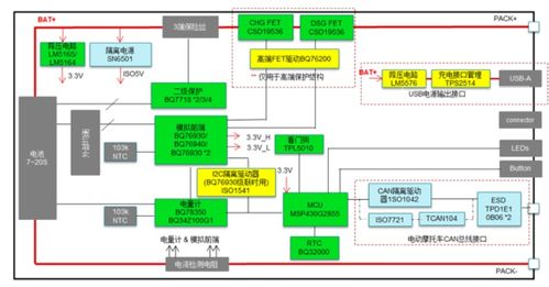 電動車新規(guī)7月1日起實施,iot智賦兩輪車監(jiān)管如何大展身手