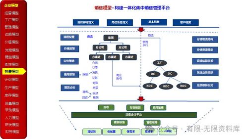 企業(yè)數(shù)字化轉型頂層業(yè)務架構模型參考 23頁ppt