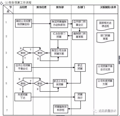 企業10大管理流程工具箱,簡直太全面了