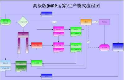 濟南ERP定制系統 濟南定制ERP 濟南ERP定制軟件