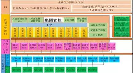 案例分析 | 南京鋼鐵:兩化深度融合助力企業個性化服務模式創新
