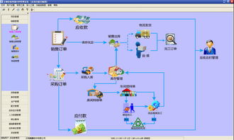 定制非標智能erp管理系統下載 v3.0官方版