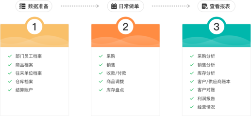 定制工廠erp管理系統(tǒng)軟件哪個(gè)好