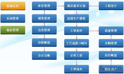 ERP系統購買