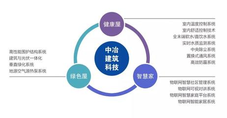 中冶置業成功躋身“2019年度中國綠色開發競爭力10強企業”
