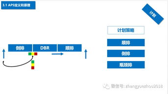 如何選型aps