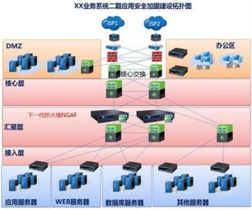 IT行業說的”系統總體解決方案”是為了滿足客戶需求提出來的