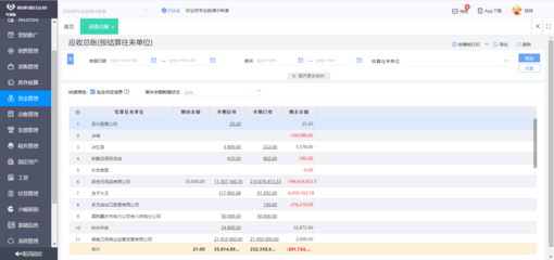 放心的企業(yè)erp定制產(chǎn)品有哪些