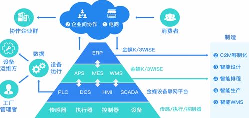 金蝶k 3 wise 中小企業(yè)erp量身定做的企業(yè)管理軟件 金蝶官網(wǎng)
