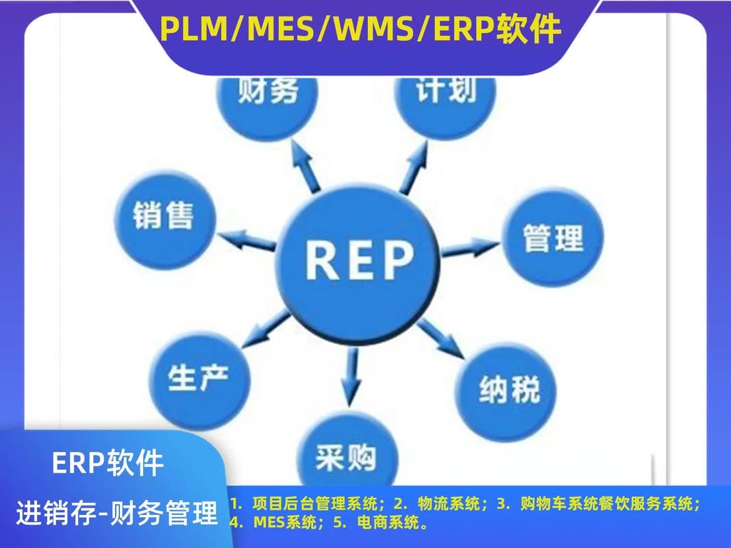 erp管理軟件企業(yè)電話;制造erp軟件定制;166-199
