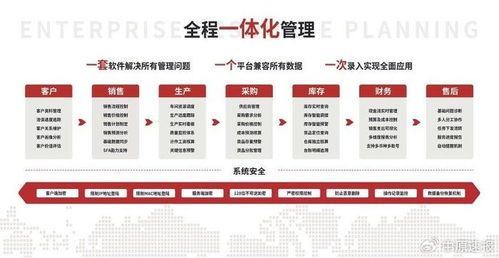 電工電氣erp革新智邦國際30分鐘部署上線,模塊化定制秒速響應(yīng)